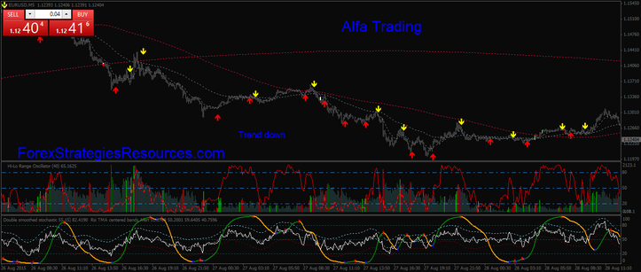 Alfa Trading in action