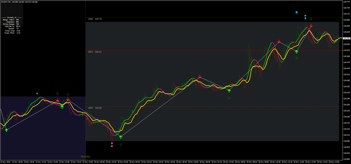 4 Time Frame Fractals Adjustable