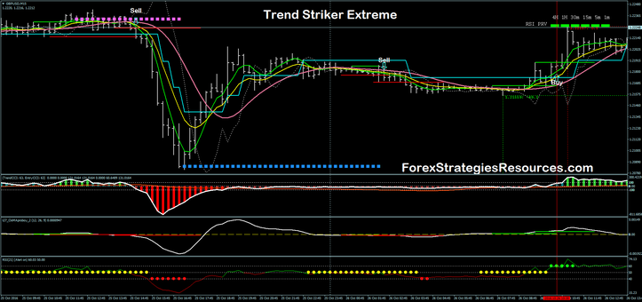 Trend Striker Extreme