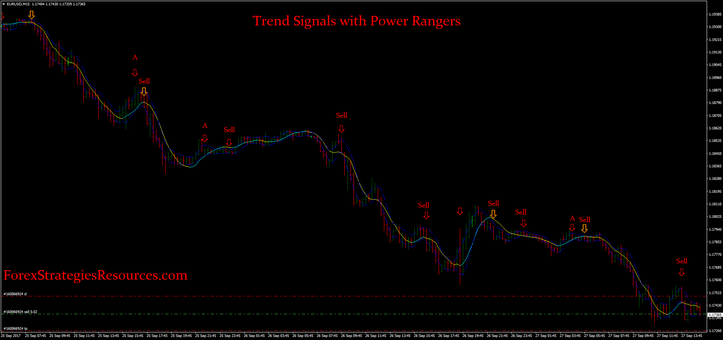 Trend Signals with Power Rangers