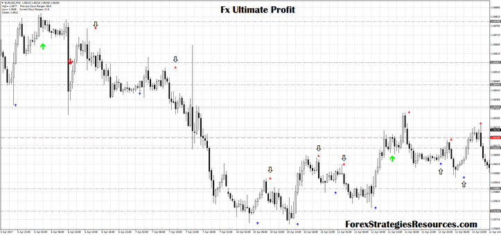 Fx Ultimate Profit