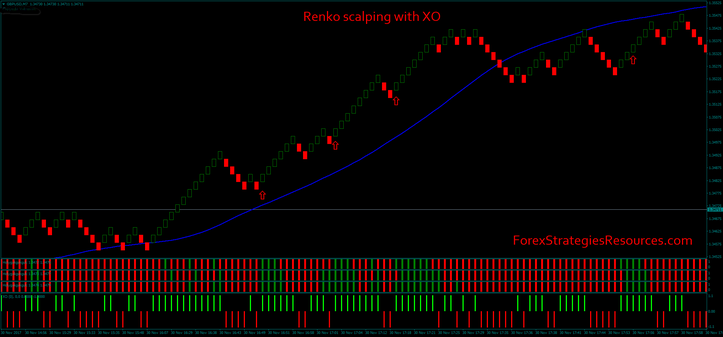 Renko scalping with XO