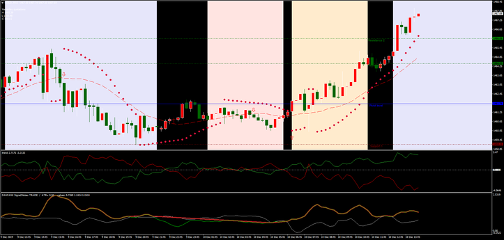 I-trend,  with Parabolic Sar filtered by Damini Volameter.