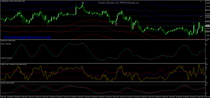 Forex Ghost