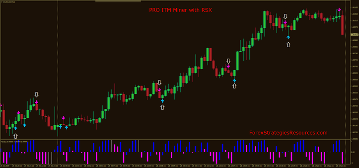 PRO ITM Miner with RSX