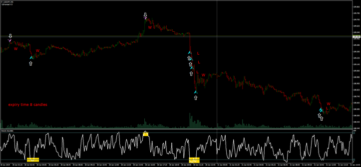 Super Momentum Binary