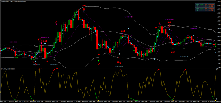 RSI DOT MMS