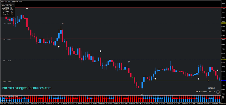 5 minute scalping