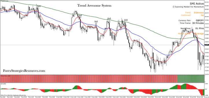 In the pictures Trend Awesome System in action.