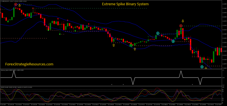 Extreme Spike Binary System