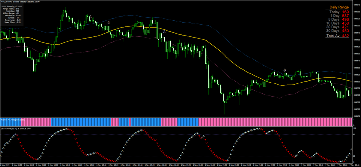 Scalping in the quiet moments