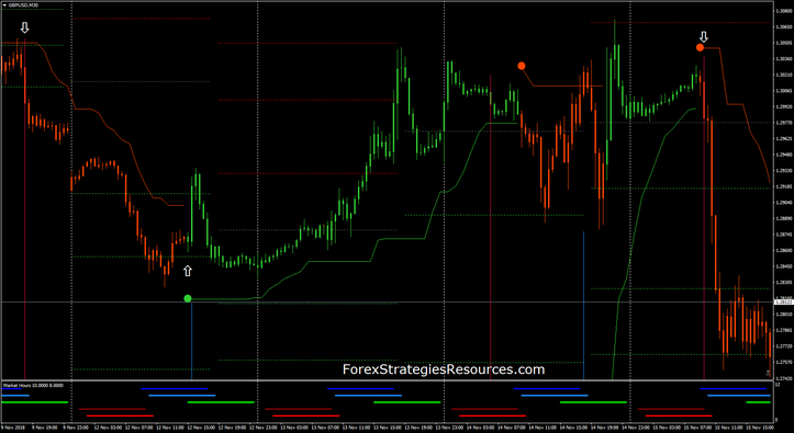 ATR Stops with Magic Fx