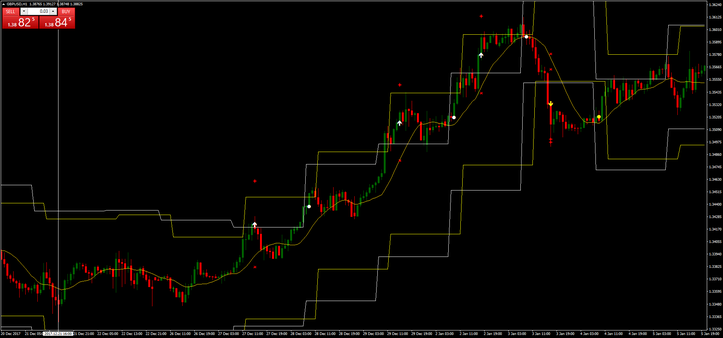  Levels Breakout