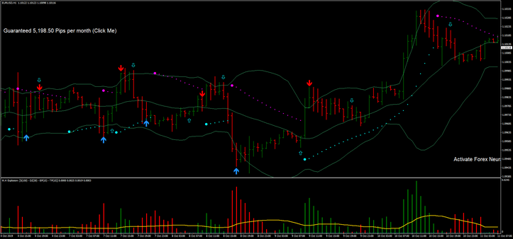 Reversal Strategy with Arithmetic Trader