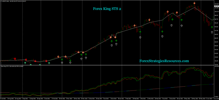 Forex King STS 2