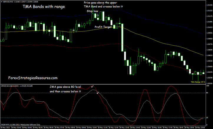 forex range trading ea