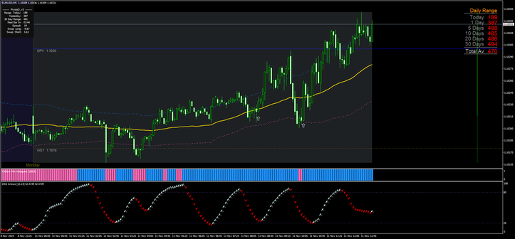 Scalping in the quiet moments