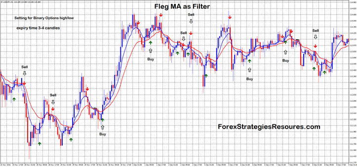 Fleg Ma Binary options or HFT (high frequency trading)