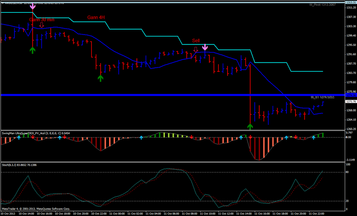 intraday trading strategy rsi 2