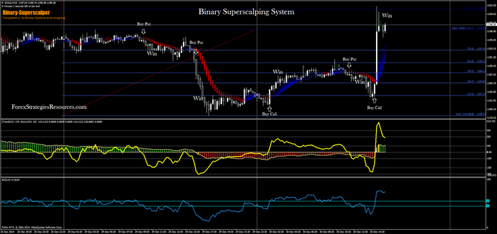  binary superscalping system.