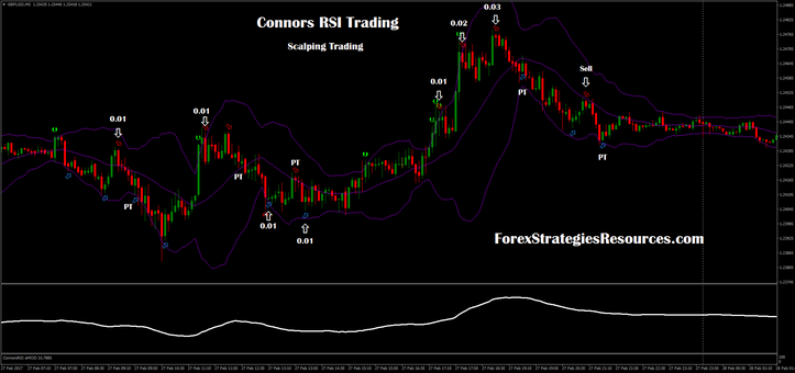 Connors RSI Scalping 