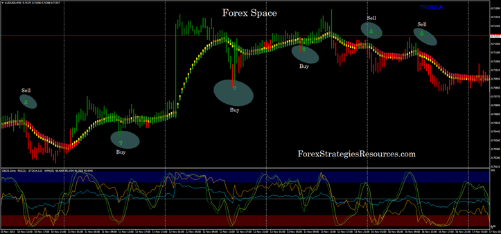 Forex Space trading system