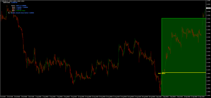 radar signal update version mod with mql4 file