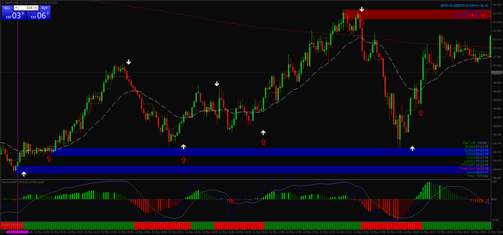 Viper Reversal  Scalping System