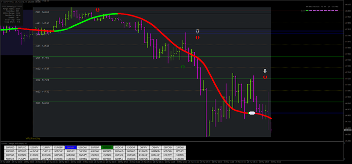 Turbo Scalping Forex Strategy