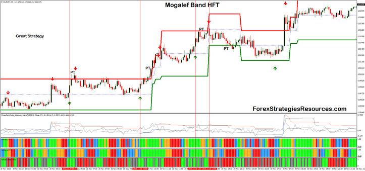 Mogalef Band HFT