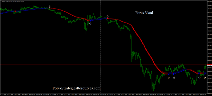 Forex Vxod