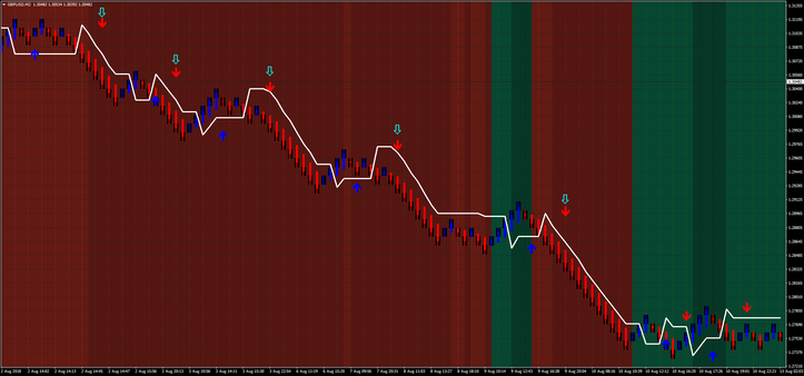 Dema MACD Zones Trading