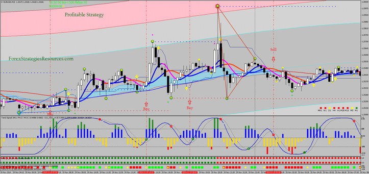 indicator time series forecast for binary options