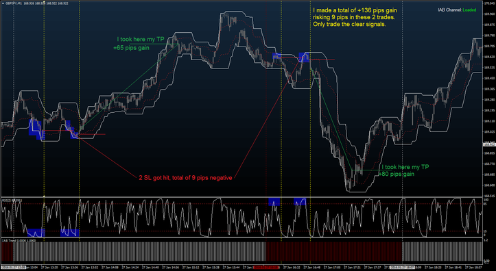 IAB HTF Strategy