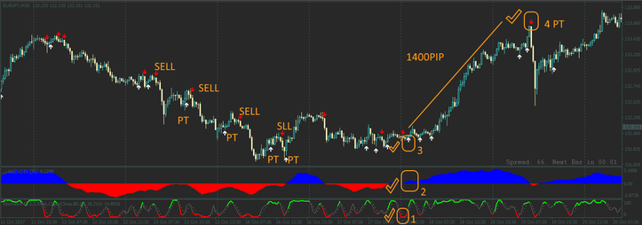 Forex Winning Strategy