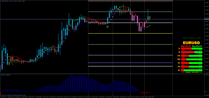  Signals Binary Options in action.