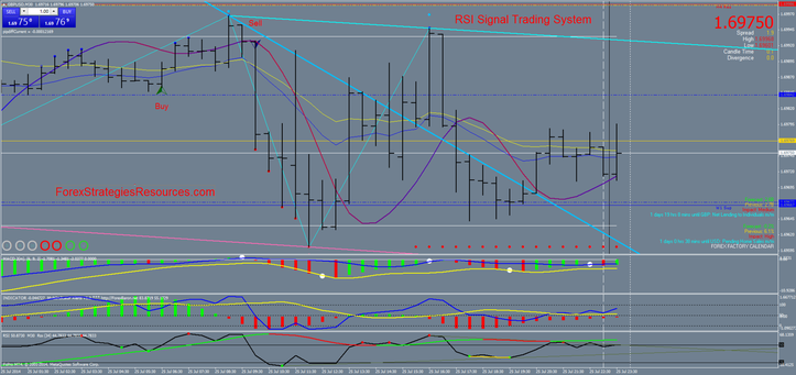 RSI Signal Trading System