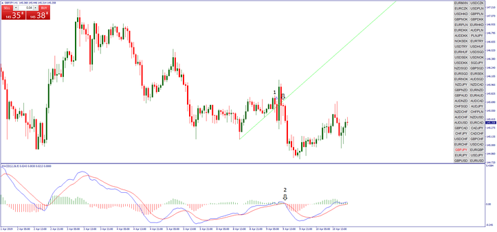 Autotrendline Breakout 