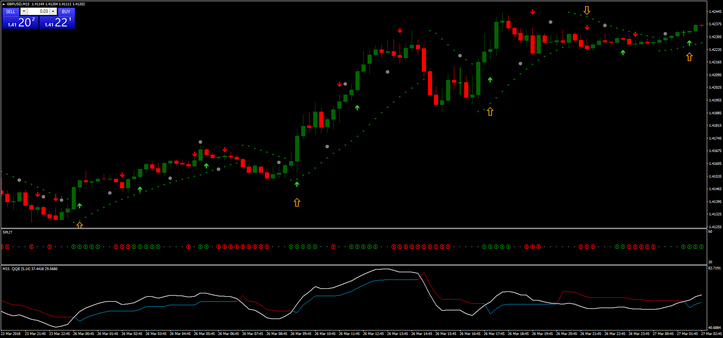 Trend Split Strategy