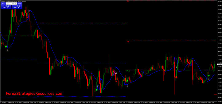 Scalping Future Strategy