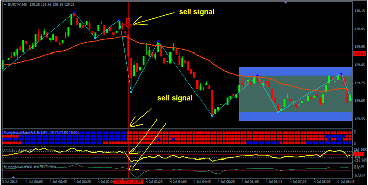   Matrix 5 minutes Scalping System