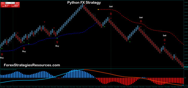 Python Fx Strategy - Forex Strategies - Forex Resources ...
