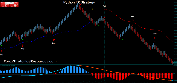 Python Fx Strategy