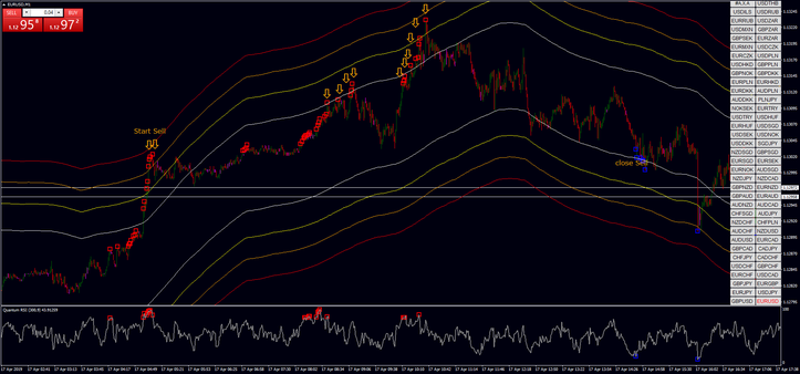 Quantum Scalping