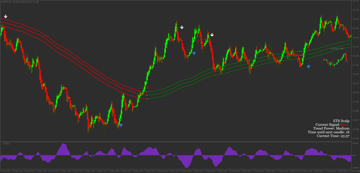  ETS 1 min Scalping