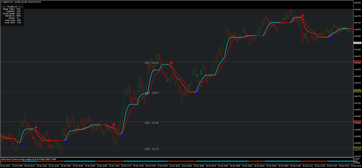 MA CMA Scalping System