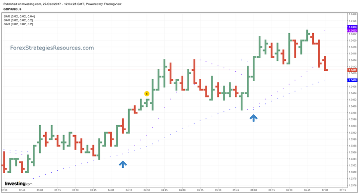 Trend Strike Strategy