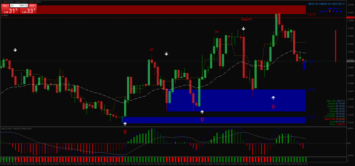 Viper Reversal  Scalping System