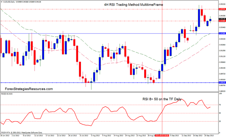 4H RSI Trading Method MultitimeFrame