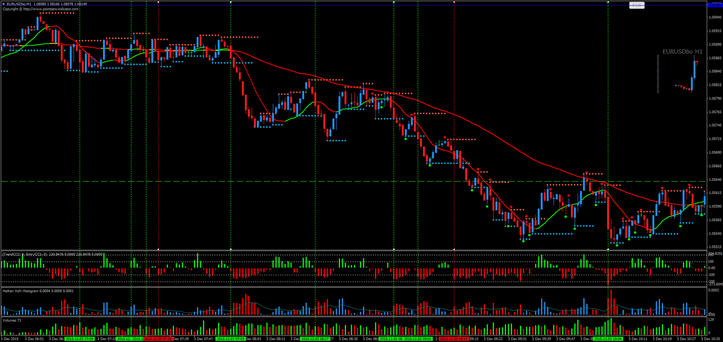 Trend action with fractal support /resistance